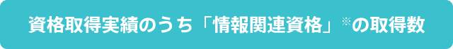 資格取得実績のうち「情報関連資格」※の取得数