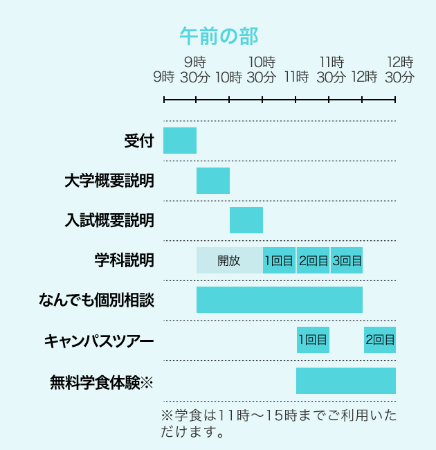 タイムスケジュール表 午前の部