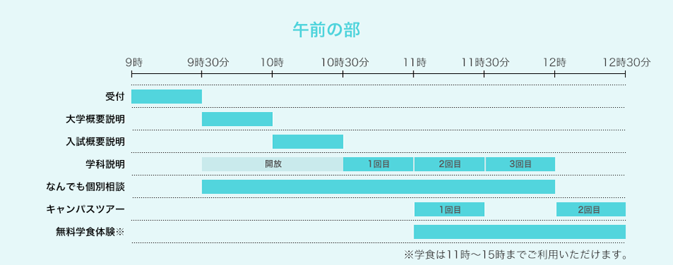 タイムスケジュール表 午前の部