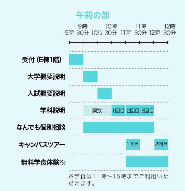 タイムスケジュール表 午前の部