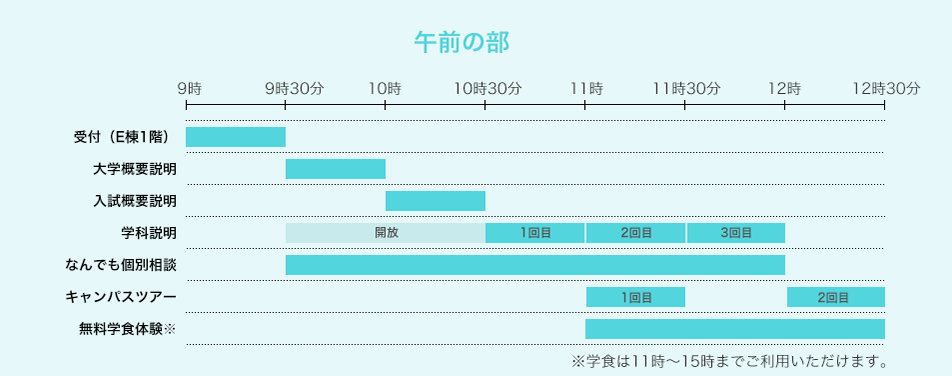 タイムスケジュール表 午前の部