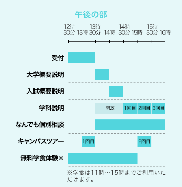 タイムスケジュール表 午後の部