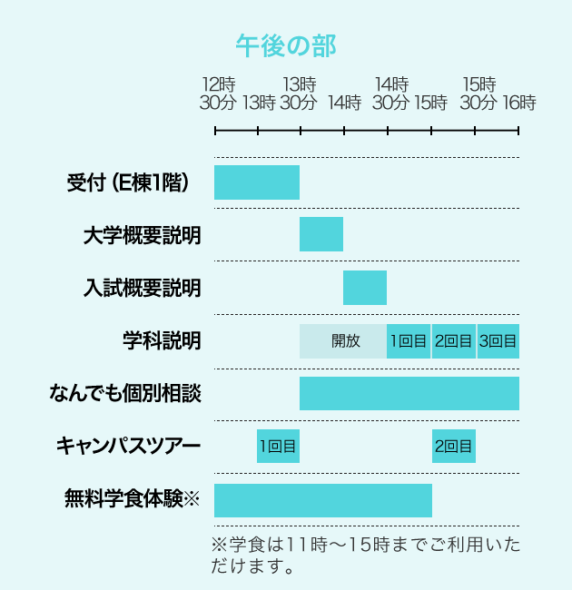 タイムスケジュール表 午後の部