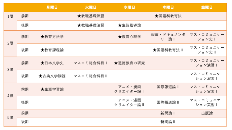 学校法人江戸川学園 江戸川大学 教職履修者の時間割 マスコミ学科 国語科